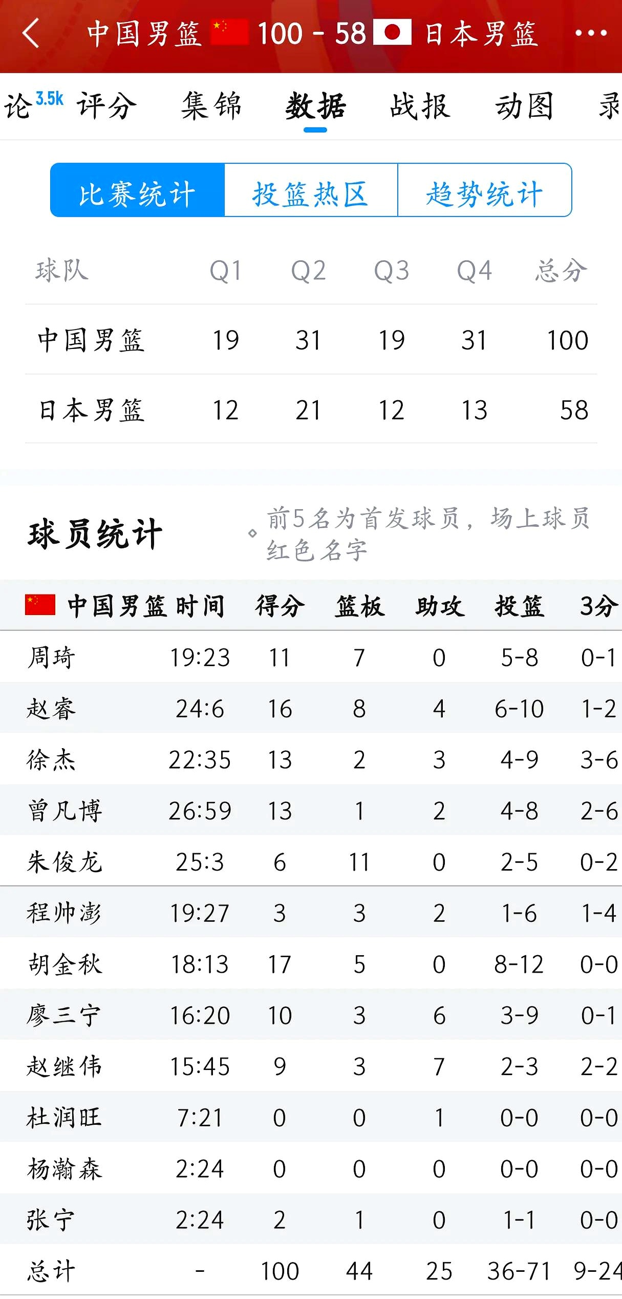 江南体育官方入口-比赛精彩绝伦，球队取得惊人战绩的简单介绍
