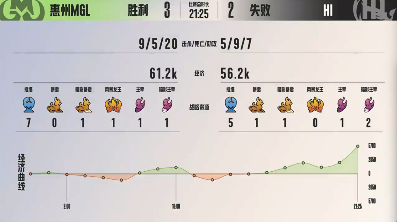 江南体育登陆-巴尔幸运晋级，取胜实力碾压对手成功突围的简单介绍